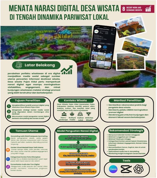 Menata Narasi Digital Desa Wisata di Tengah Dinamika Pariwisata Lokal untuk Mendukung SDGs 8 di Pujon Kidul
